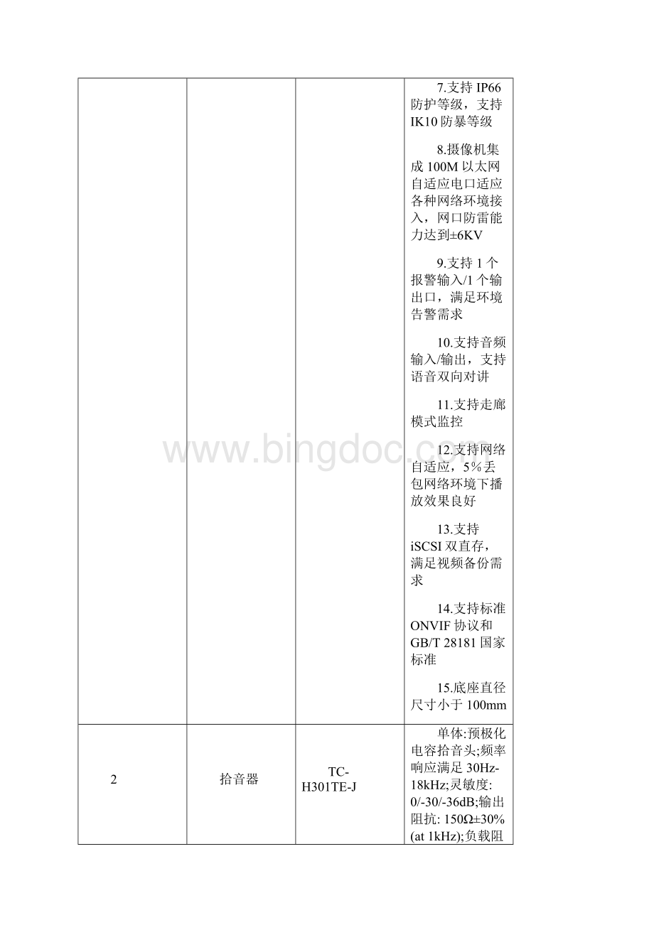 天津行政许可服务中心窗口视频监控和大楼监控系统升级改.docx_第2页