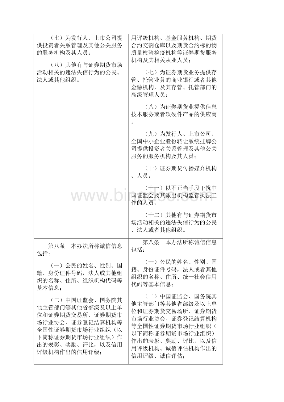 《证券期货市场诚信监督管理办法》新旧对照表.docx_第3页