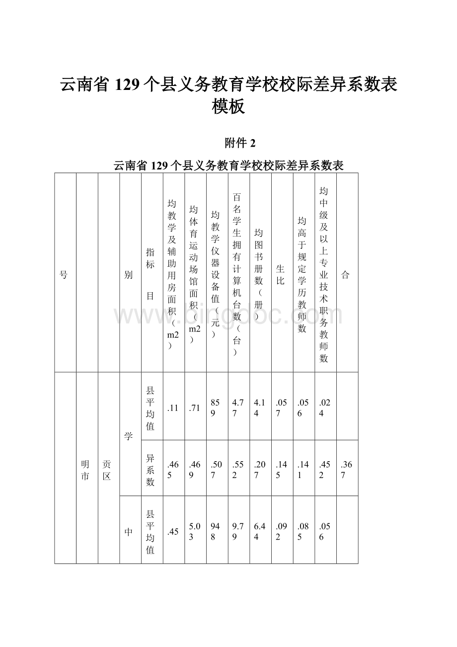云南省129个县义务教育学校校际差异系数表模板.docx