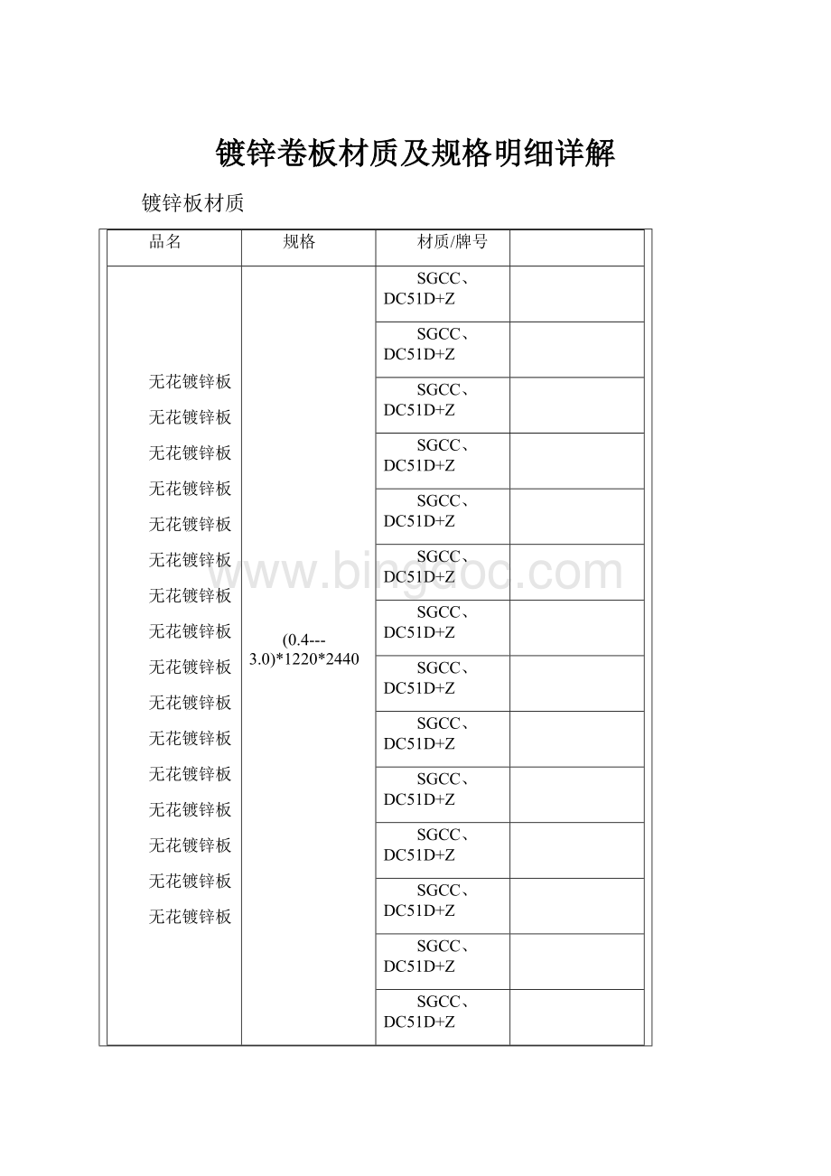 镀锌卷板材质及规格明细详解.docx_第1页