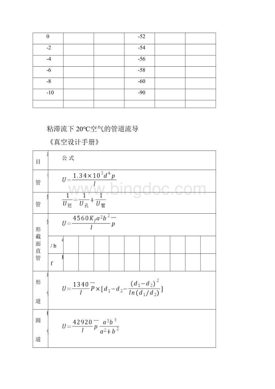 不同温度下空气中饱和水分含量及饱和蒸汽压.docx_第2页