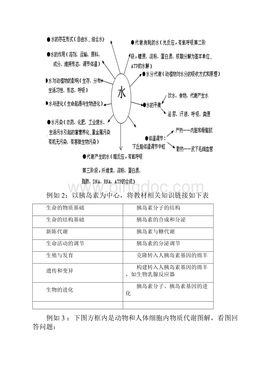 高考生物核心考点突破.docx_第2页