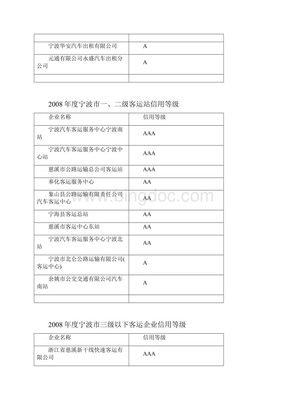 度宁波市客运出租汽车企业信用等级.docx_第2页