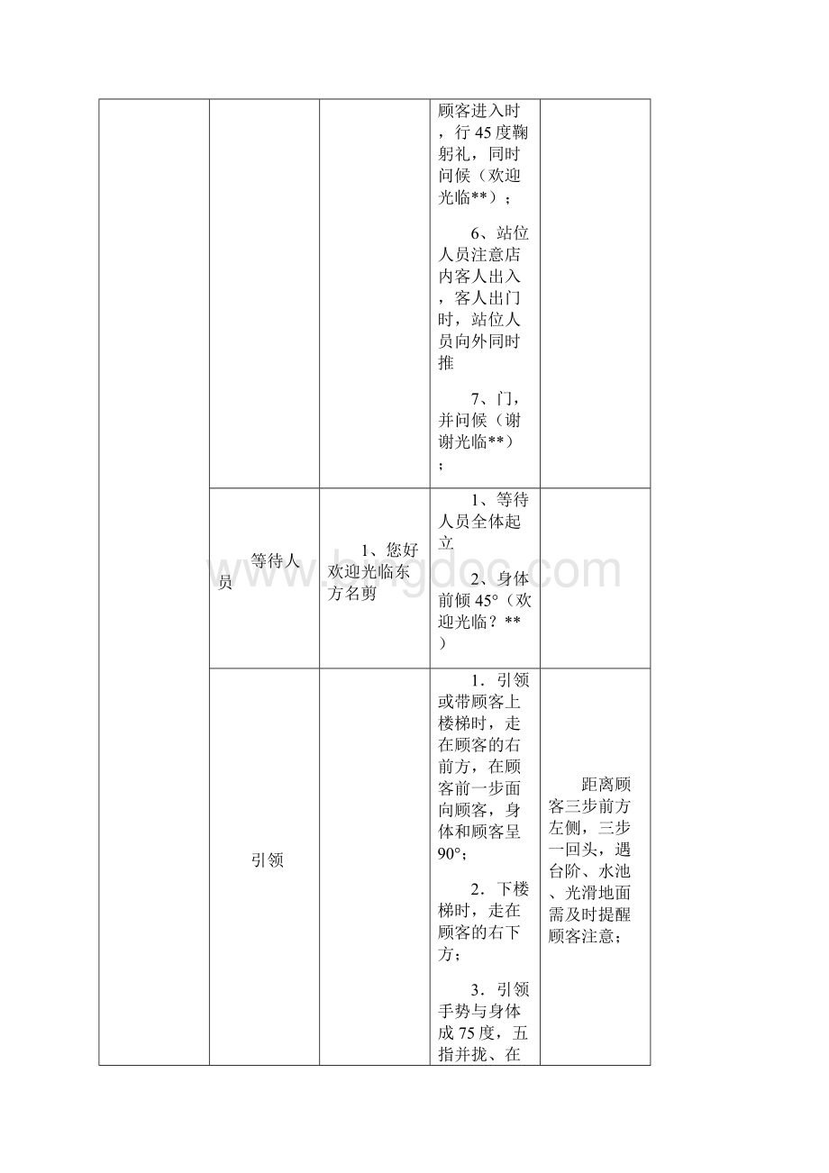 美发部接待服务流程.docx_第2页