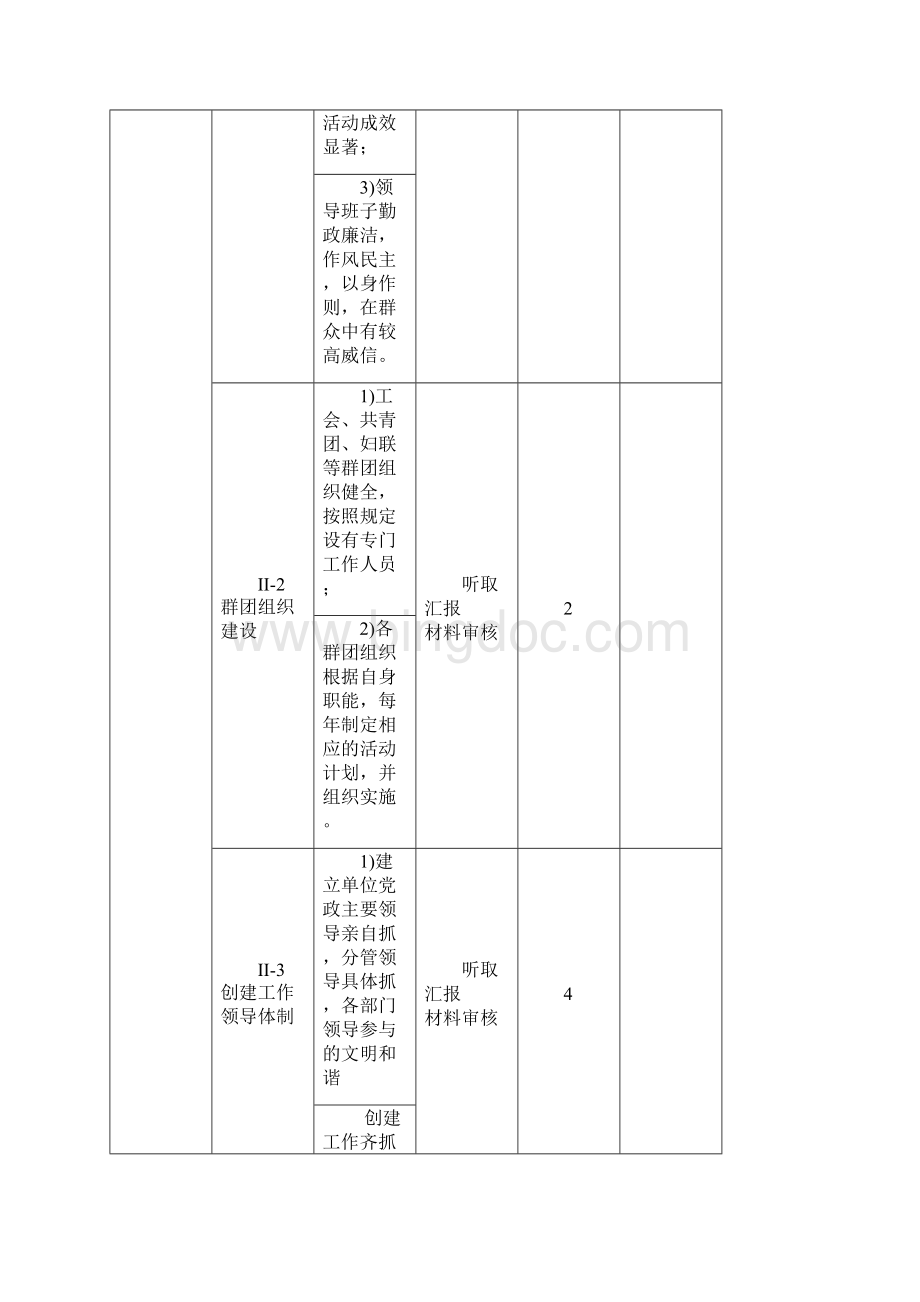 山西文明和谐单位考评指标体系.docx_第2页