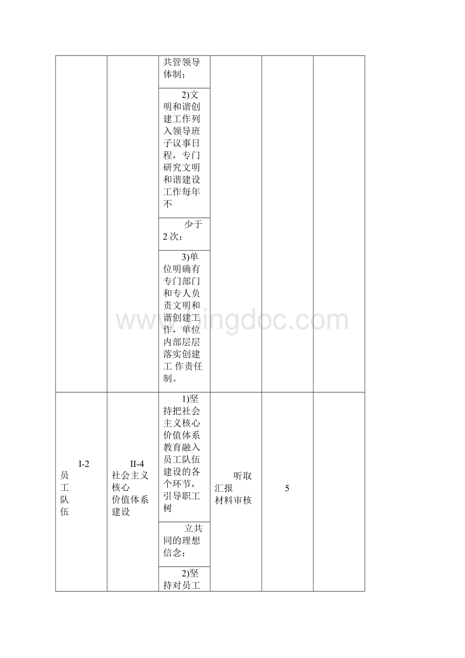 山西文明和谐单位考评指标体系.docx_第3页