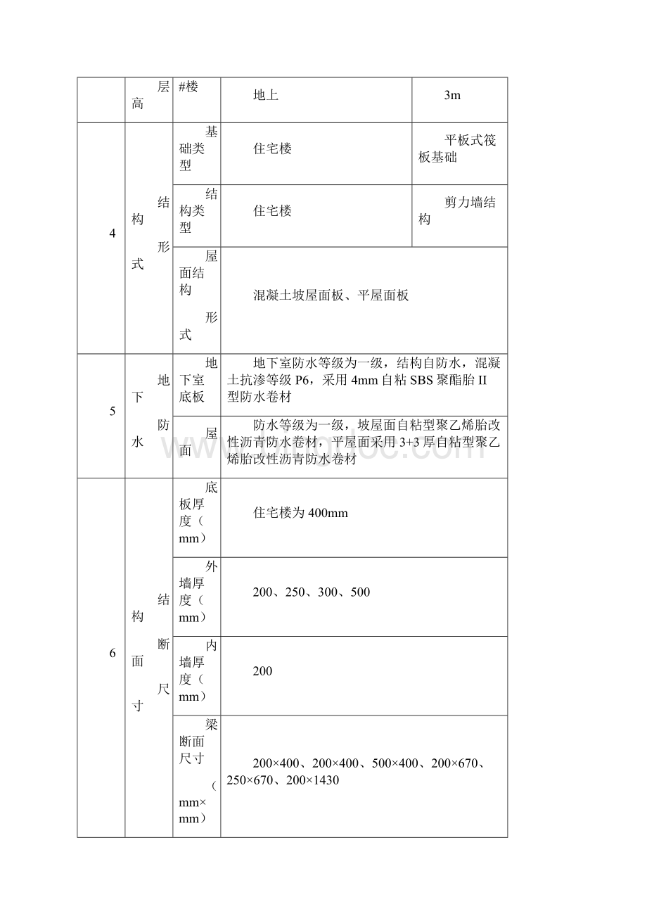 中关村科技园区昌平园东区三期联合储备开发项目施工组织设计完整版.docx_第3页