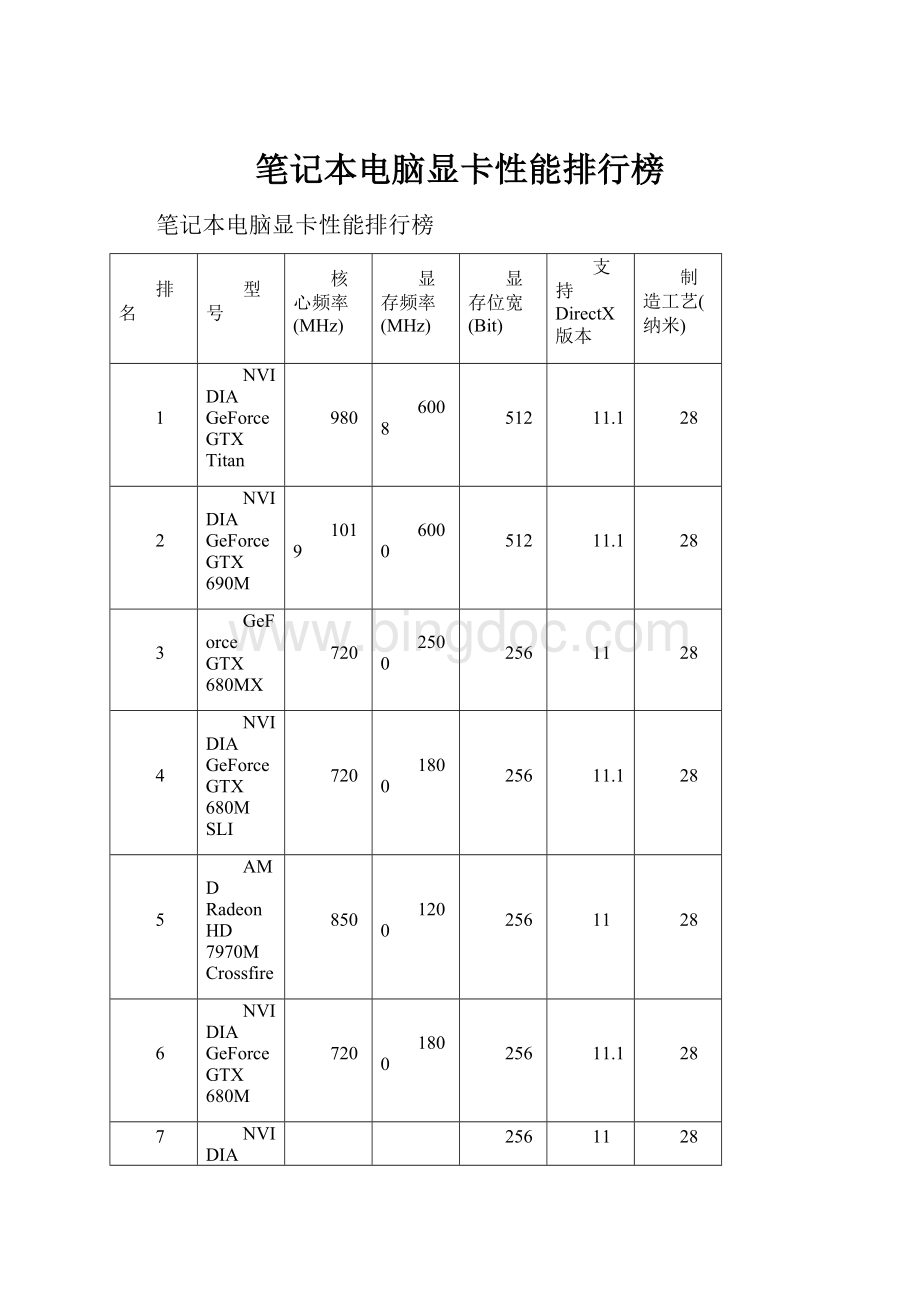 笔记本电脑显卡性能排行榜.docx