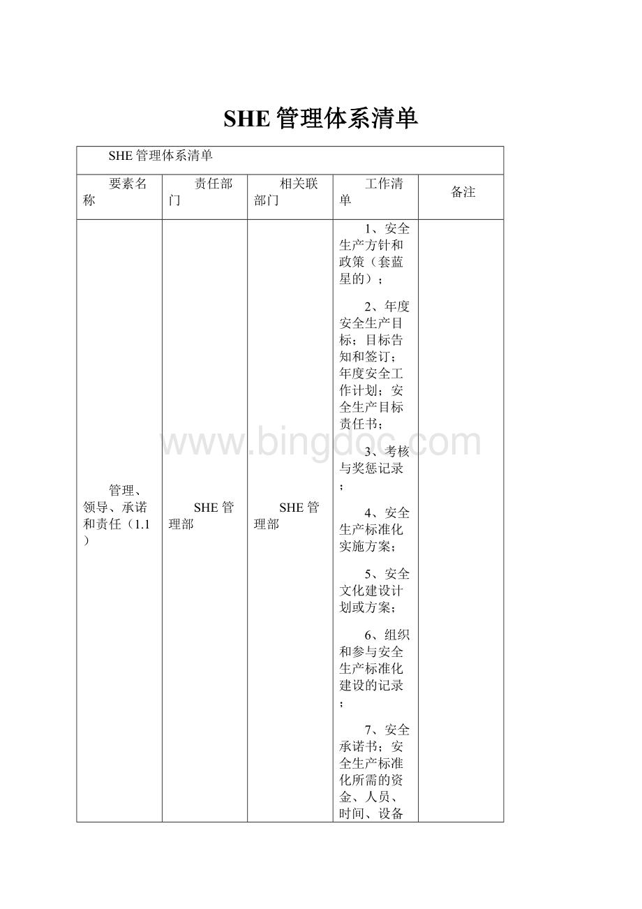 SHE管理体系清单.docx