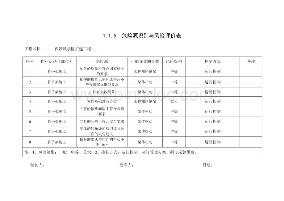 危险源识别与风险评价表含内容.docx_第3页