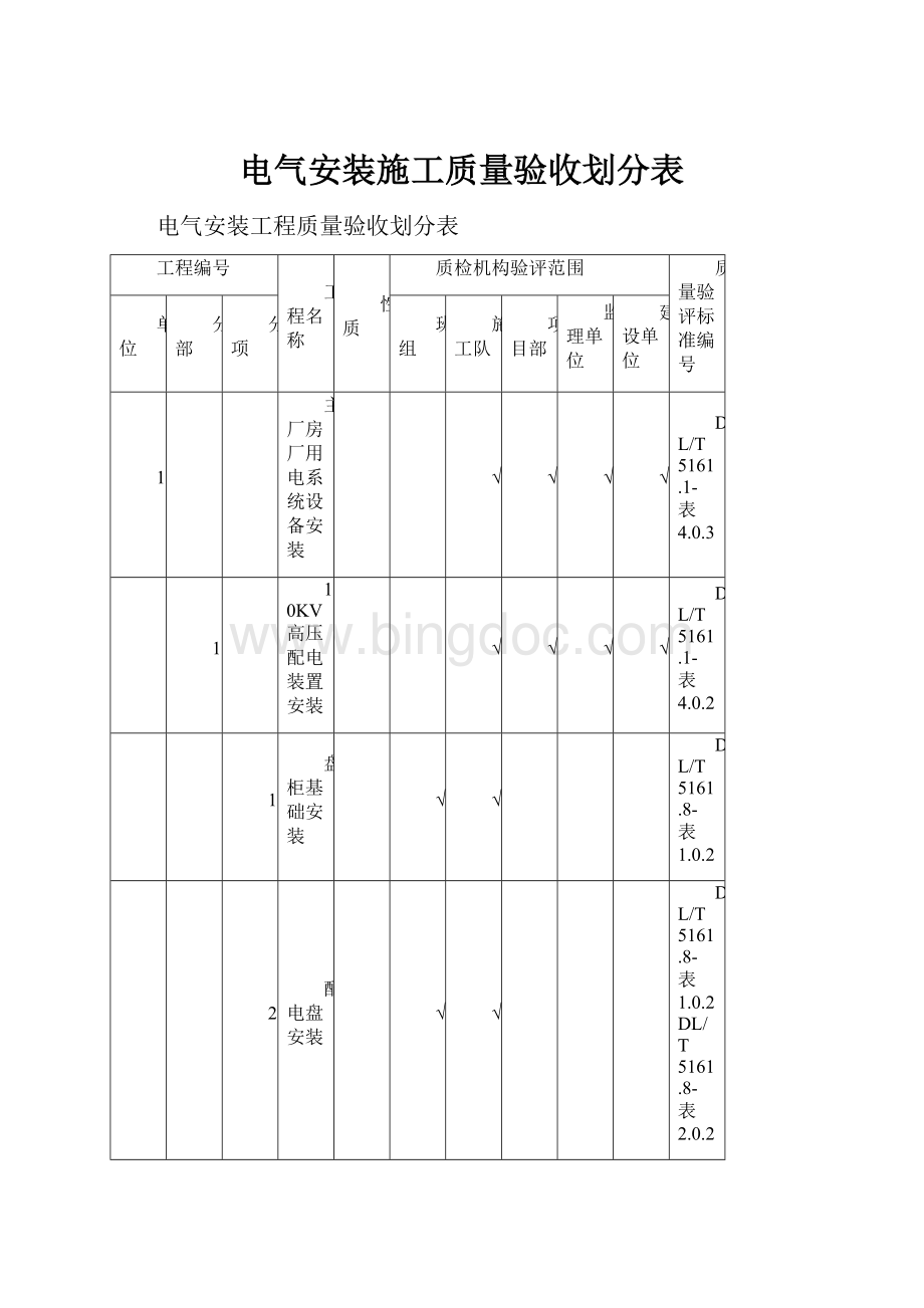 电气安装施工质量验收划分表.docx