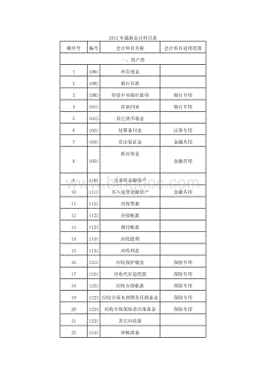 会计科目表.doc