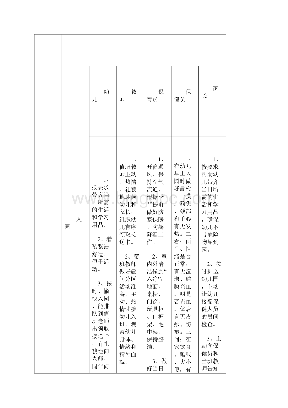 幼儿园一日活动保教细则.docx_第2页