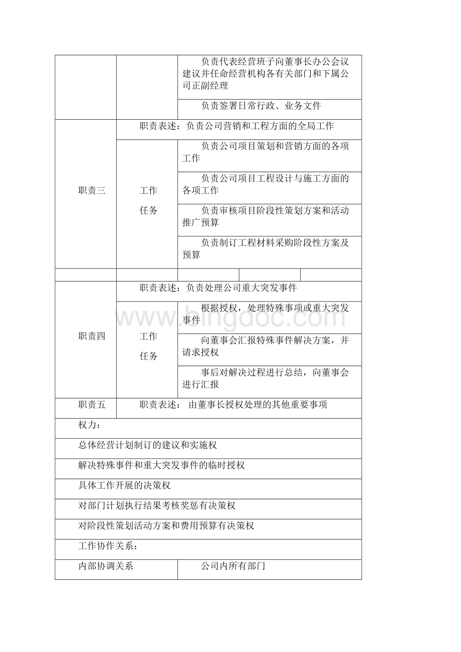 房地产岗位说明书.docx_第2页