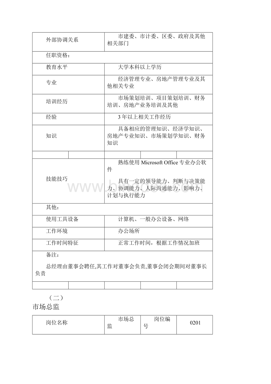 房地产岗位说明书.docx_第3页