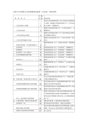 全国重点企业税源状况报表(企业表)填表说明.doc