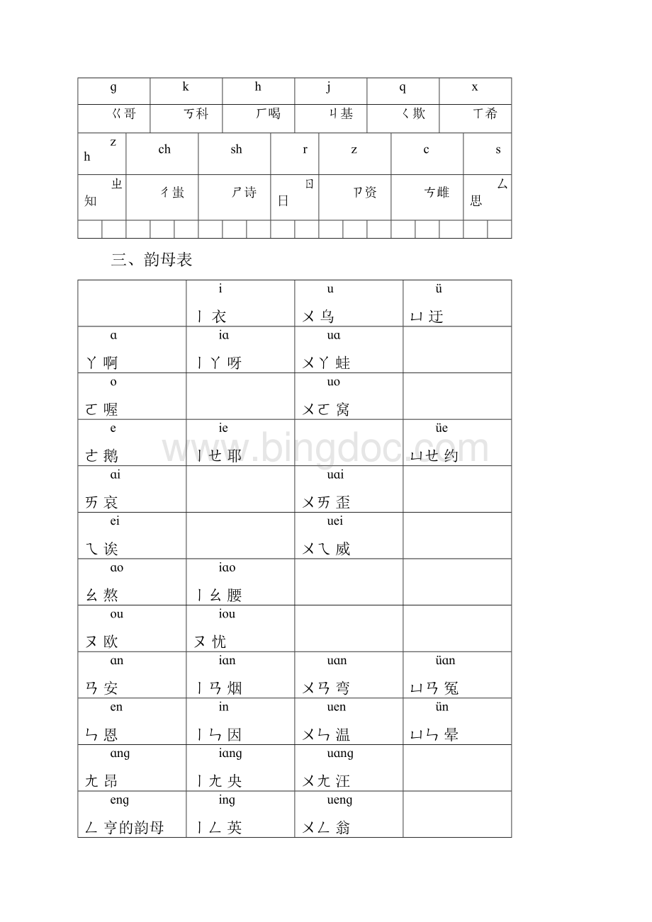 26个汉语拼音字母表的发音之欧阳理创编.docx_第3页