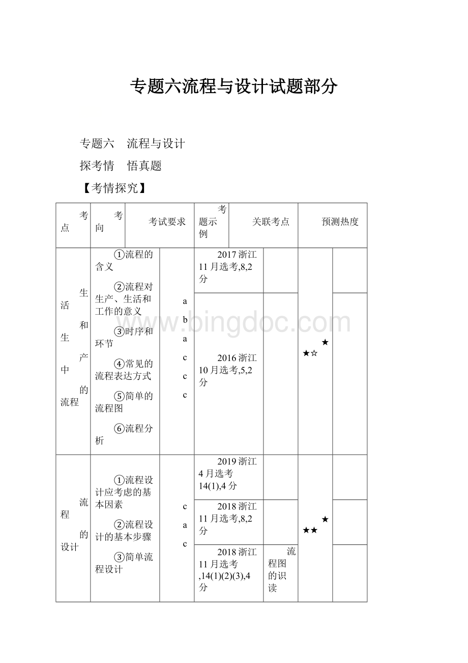 专题六流程与设计试题部分.docx