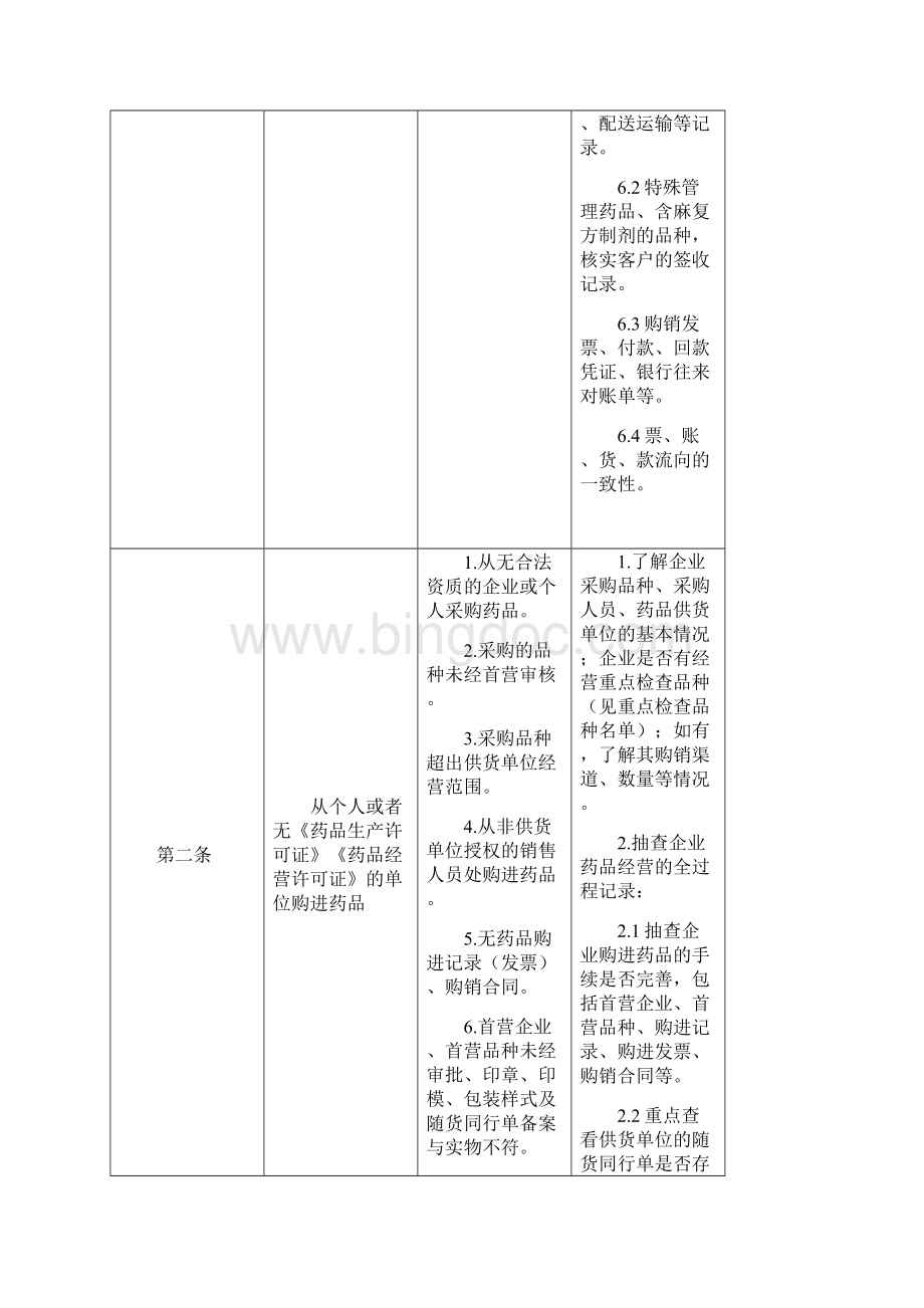 药品流通领域集中整治现场检查要点.docx_第3页