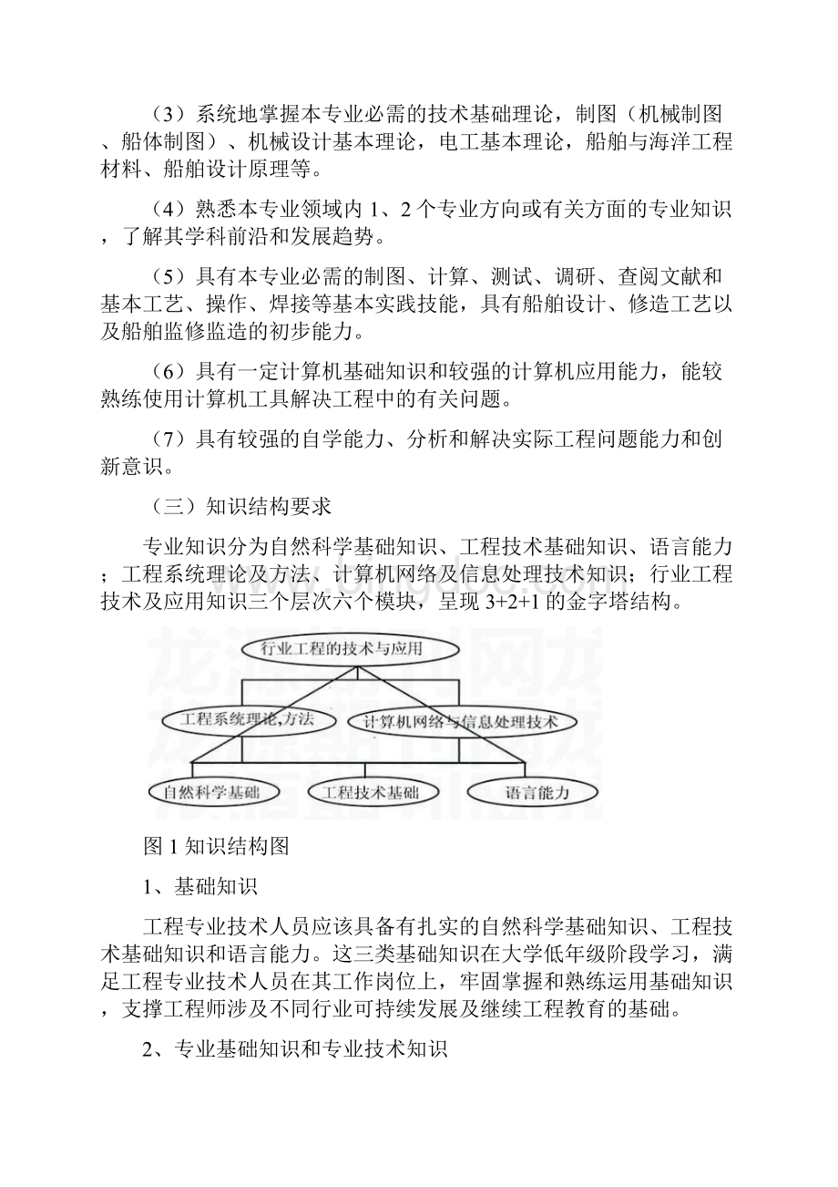 船舶工程技术专业人才培养方案.docx_第2页