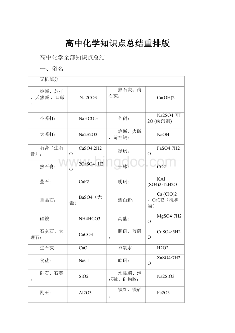 高中化学知识点总结重排版.docx