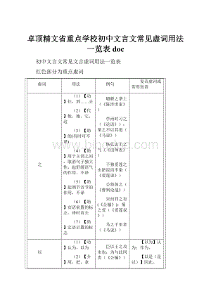 卓顶精文省重点学校初中文言文常见虚词用法一览表doc.docx