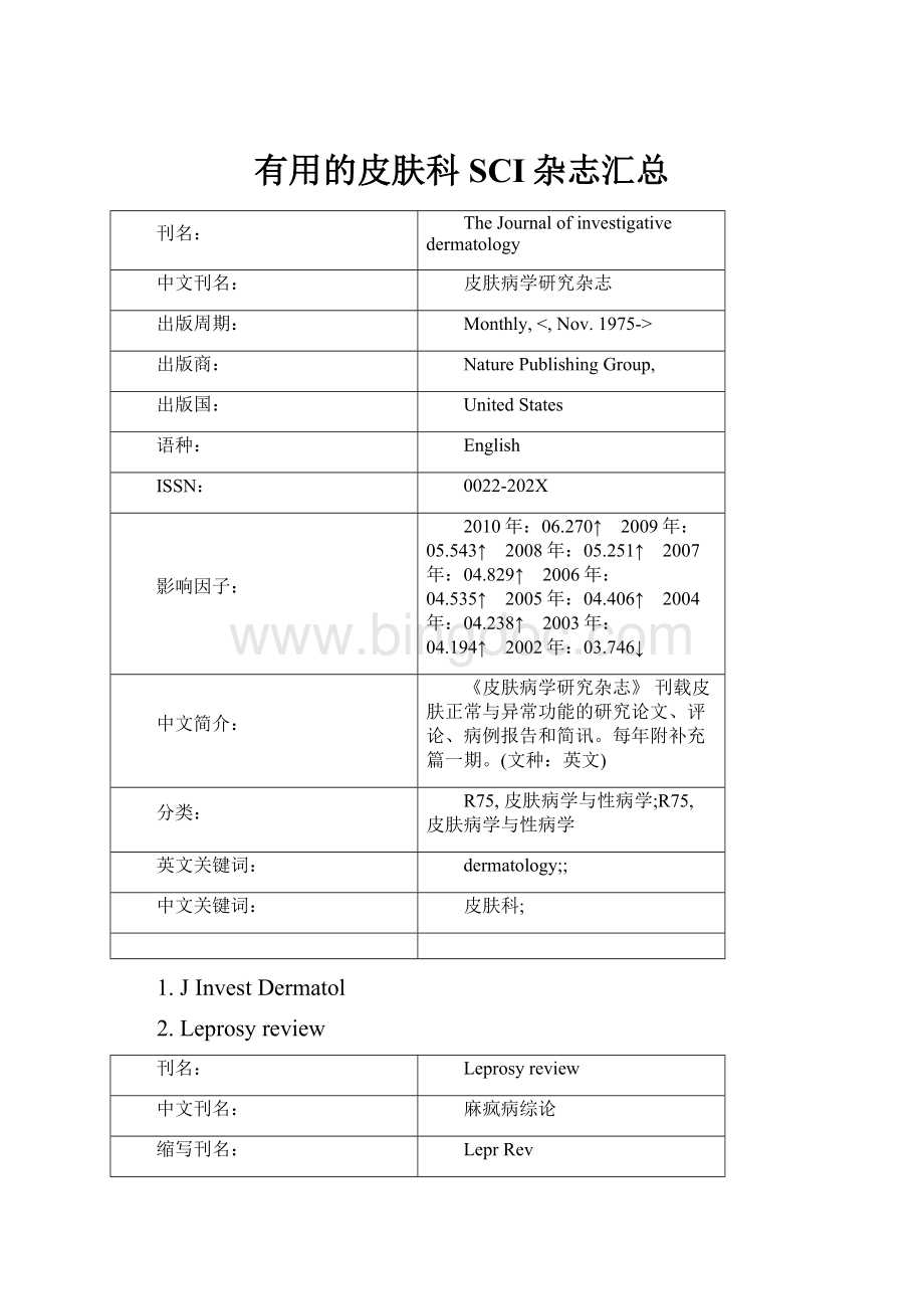 有用的皮肤科SCI杂志汇总.docx