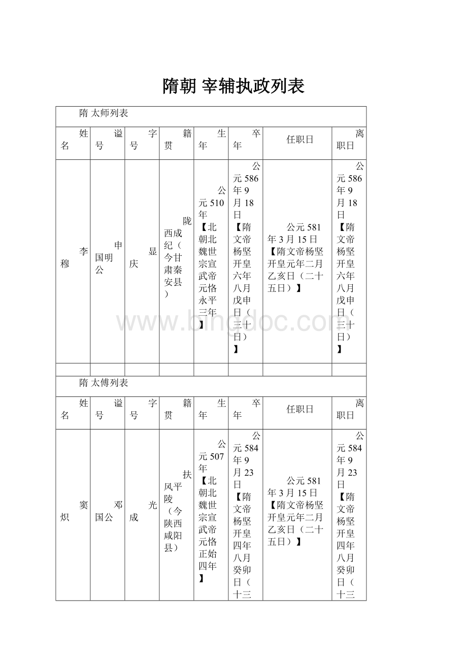 隋朝 宰辅执政列表.docx