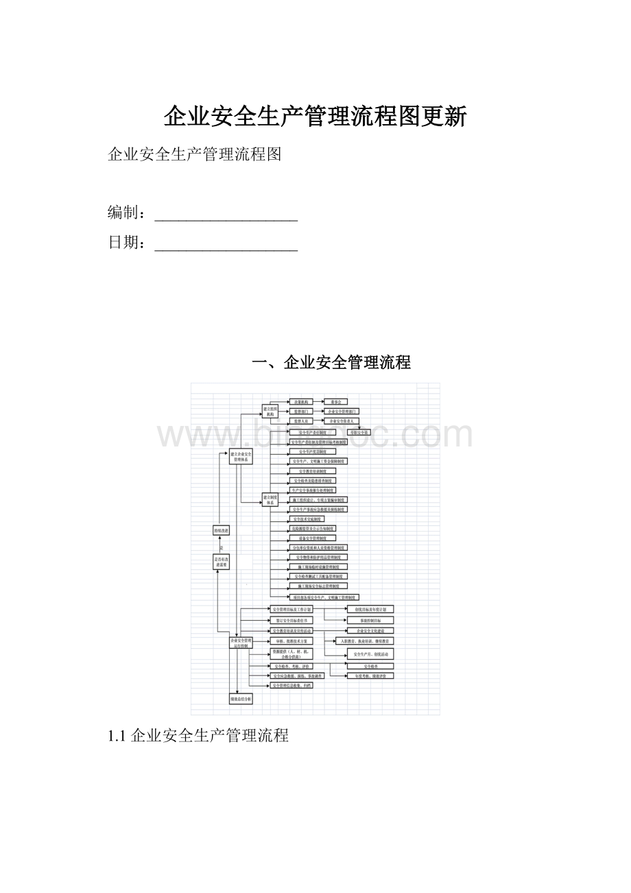 企业安全生产管理流程图更新.docx_第1页