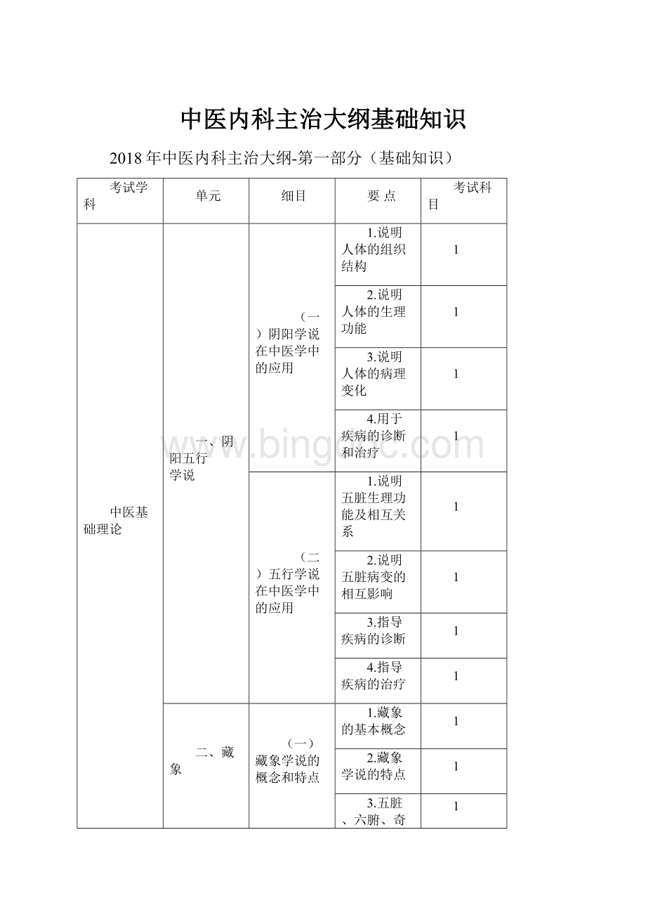 中医内科主治大纲基础知识.docx