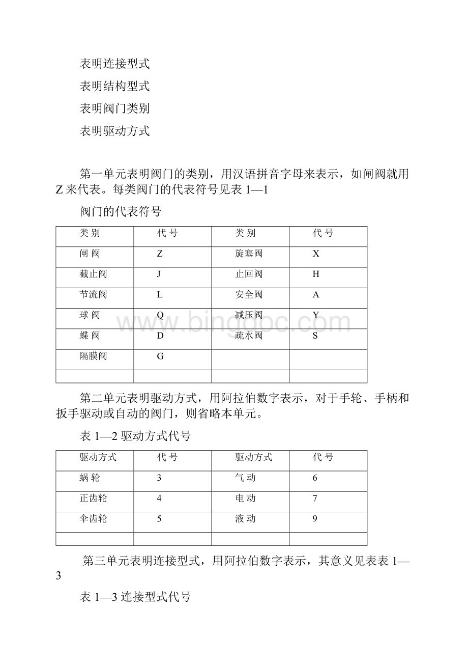 第四篇管阀检修工艺规程.docx_第3页