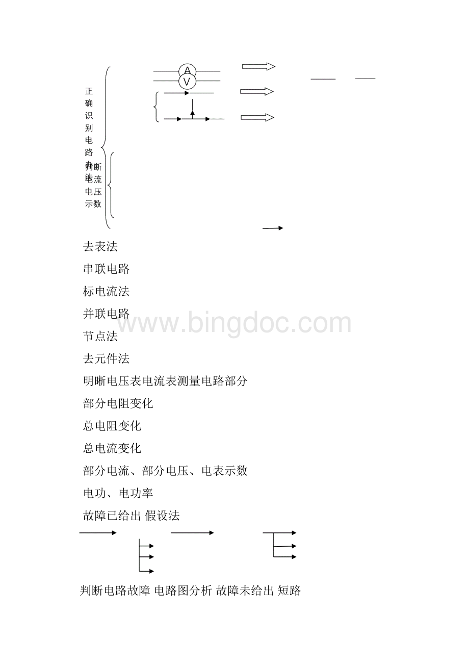 初中物理模型.docx_第2页