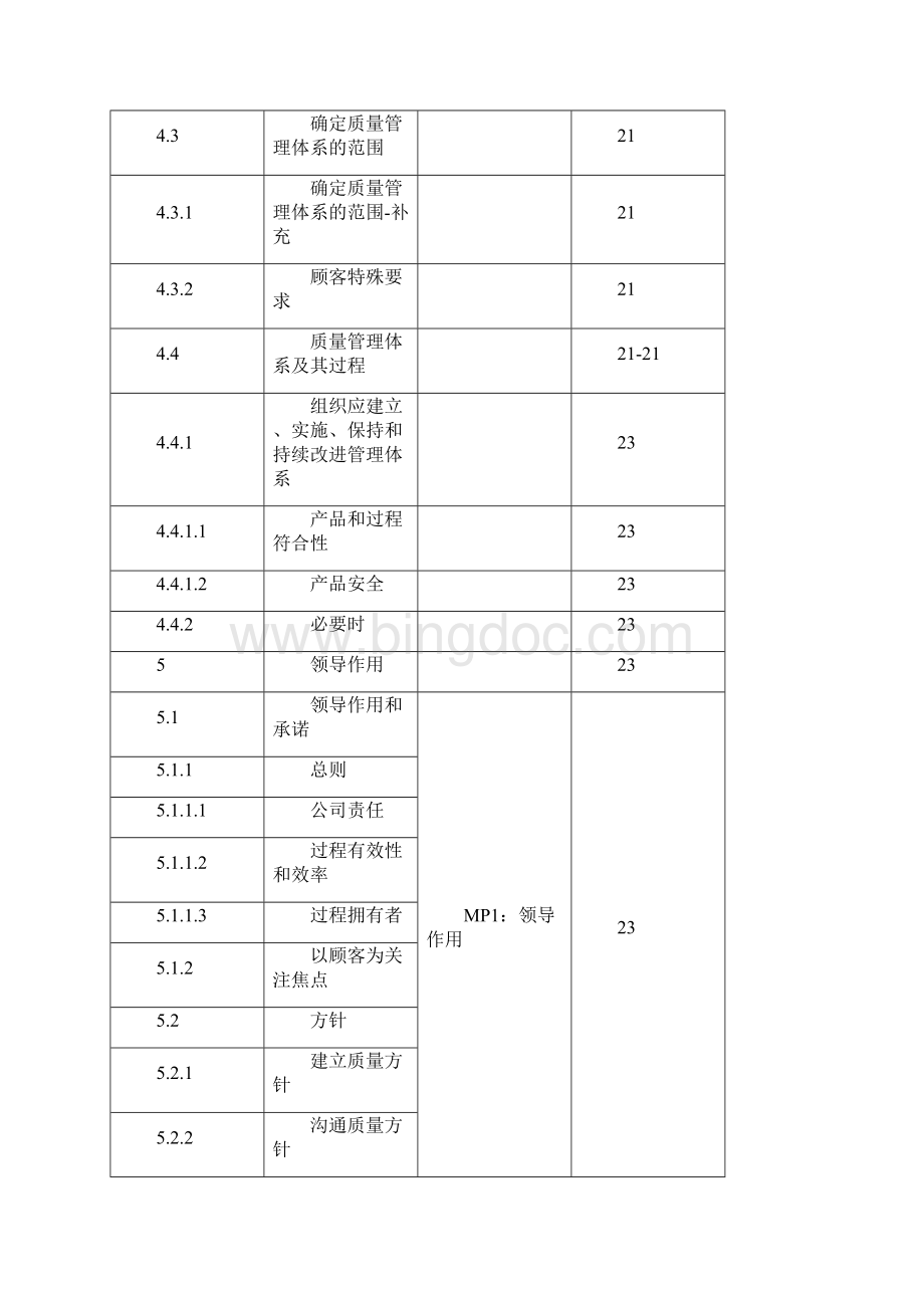 IATF16949质量手册附有过程与条款对应表.docx_第3页