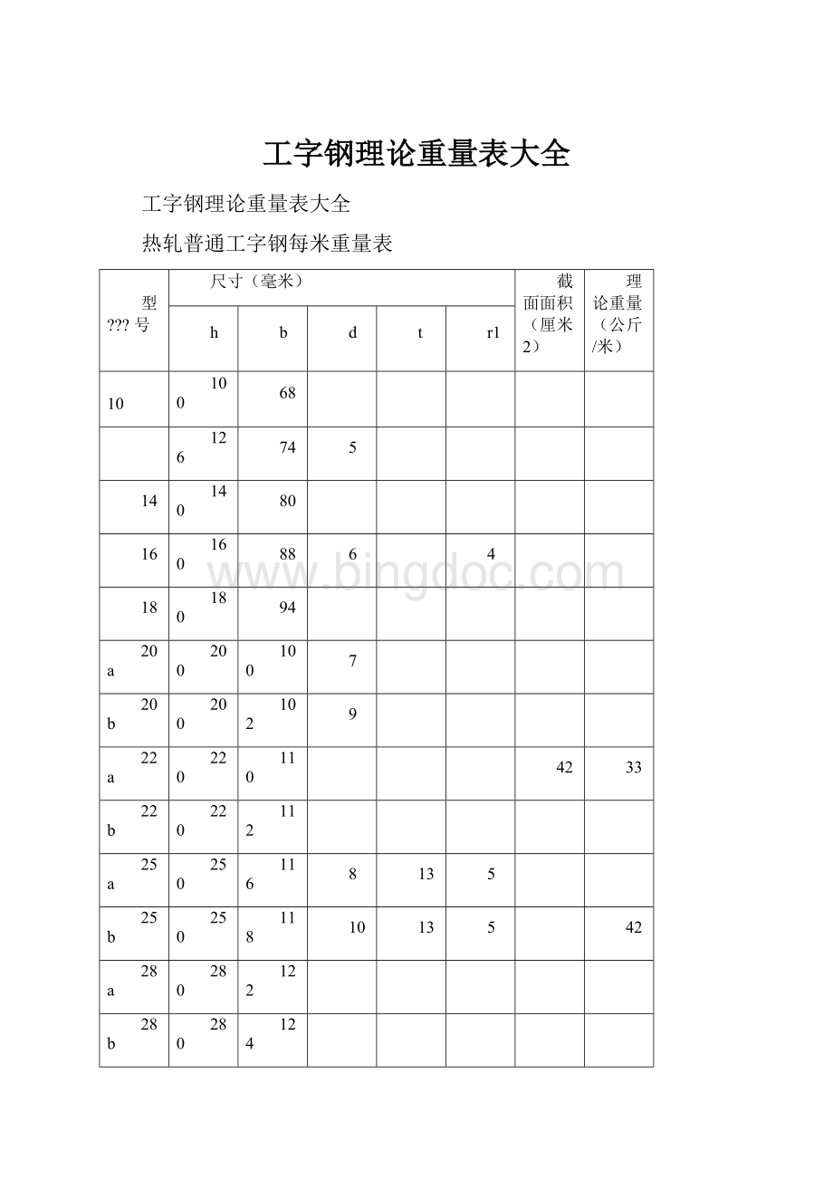 工字钢理论重量表大全.docx_第1页