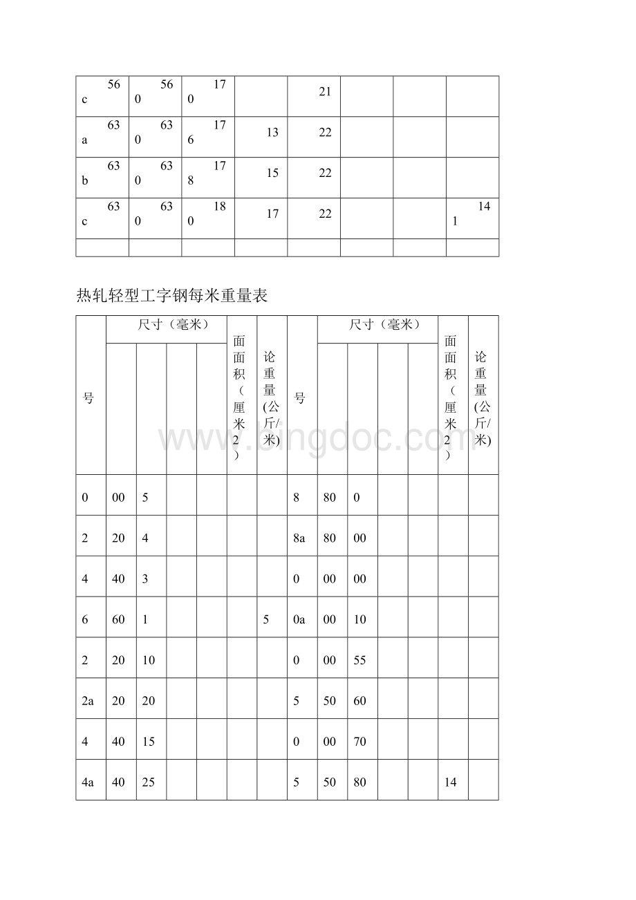 工字钢理论重量表大全.docx_第3页