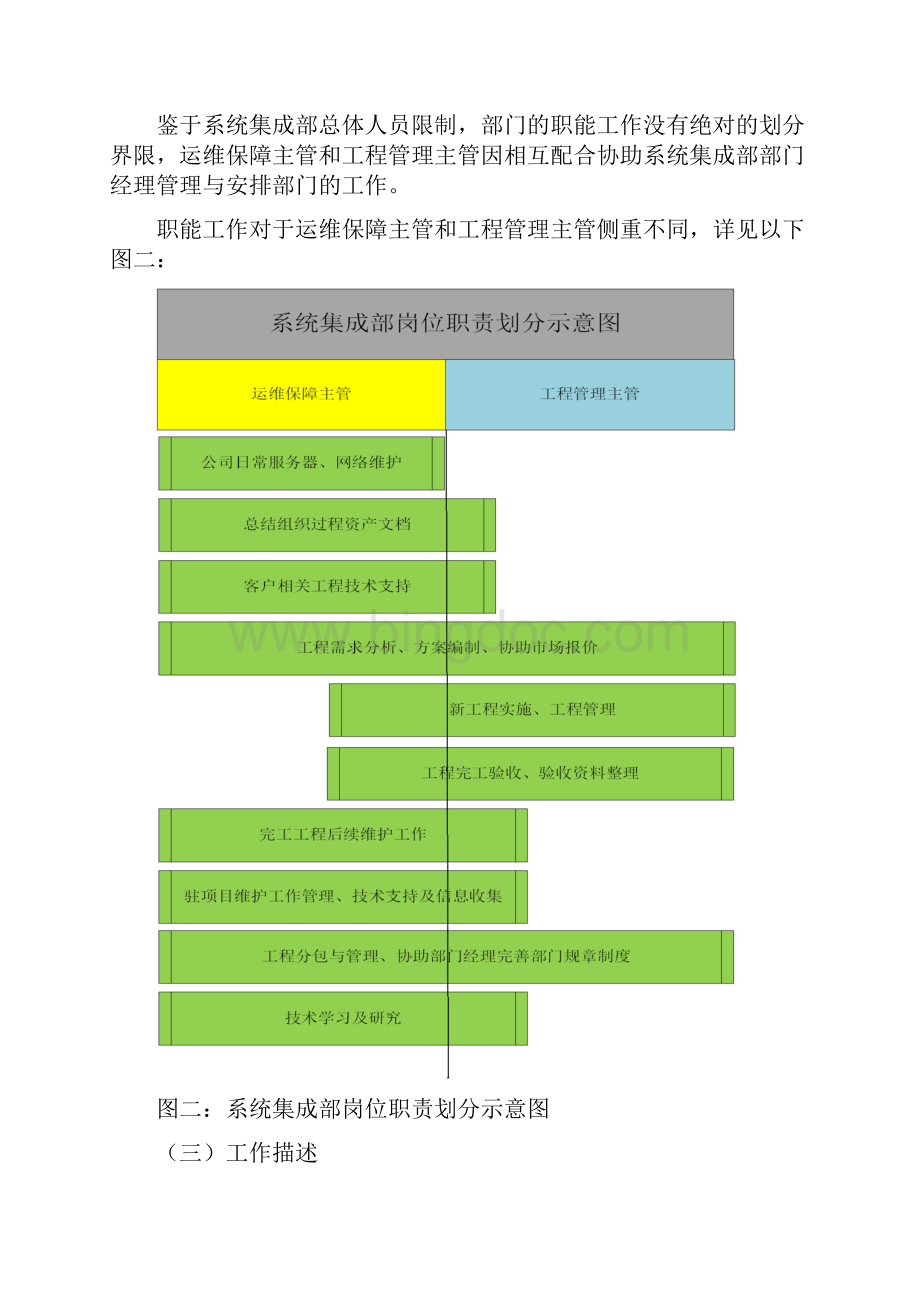 系统集成部管理制度.docx_第3页