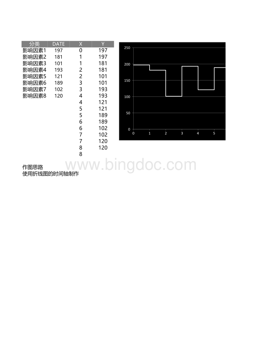 散点制作的步进图.xlsx