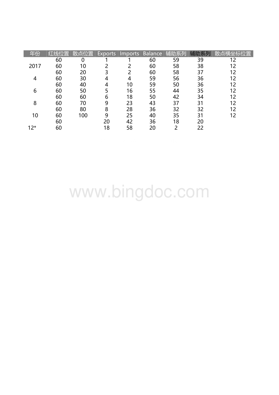 经济学分析图圆柱图表.xlsx