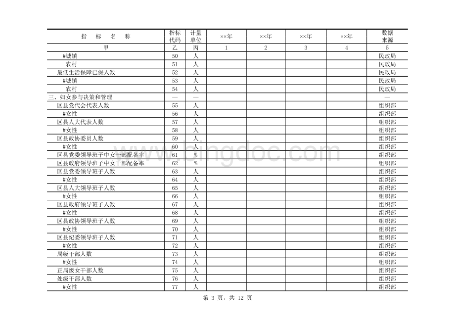 区县妇女儿童发展规划统计监测基本情况表.xls_第3页