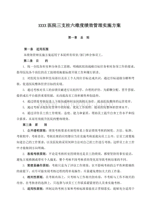 XXXX医院三支柱六维度绩效管理实施方案权威模板（含人力资源部主任目标责任书及绩效考核指标）.doc