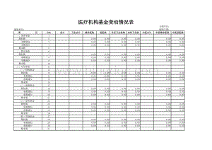 医疗机构基金变动情况表.xls