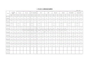 全省工业增加值完成情况.xls