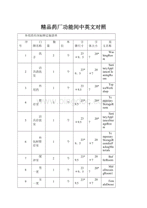 精品药厂功能间中英文对照.docx