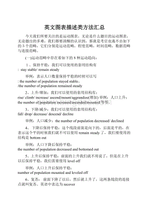 英文图表描述类方法汇总.docx