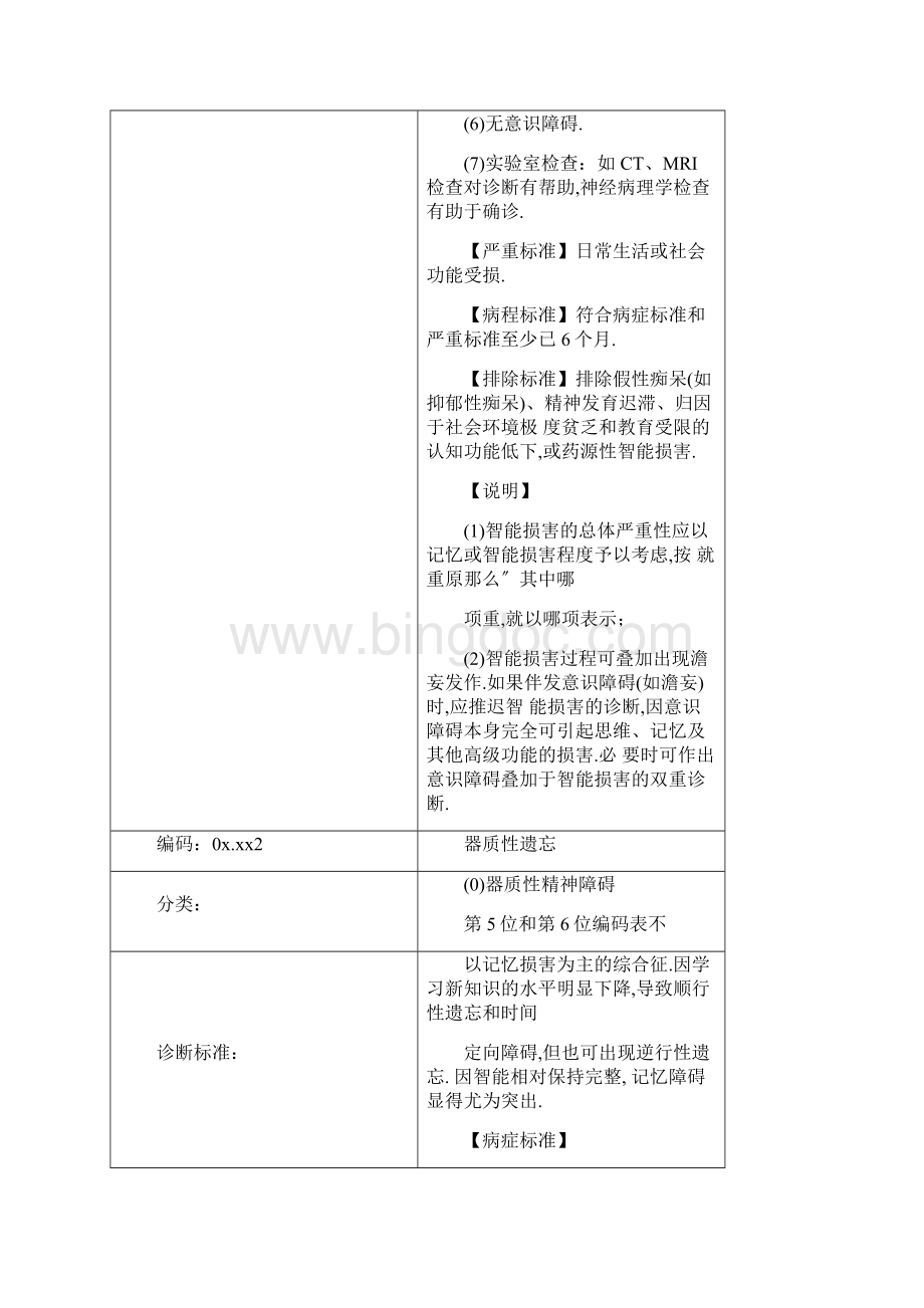 CCMD3中国精神疾病诊断规范标准.docx_第2页