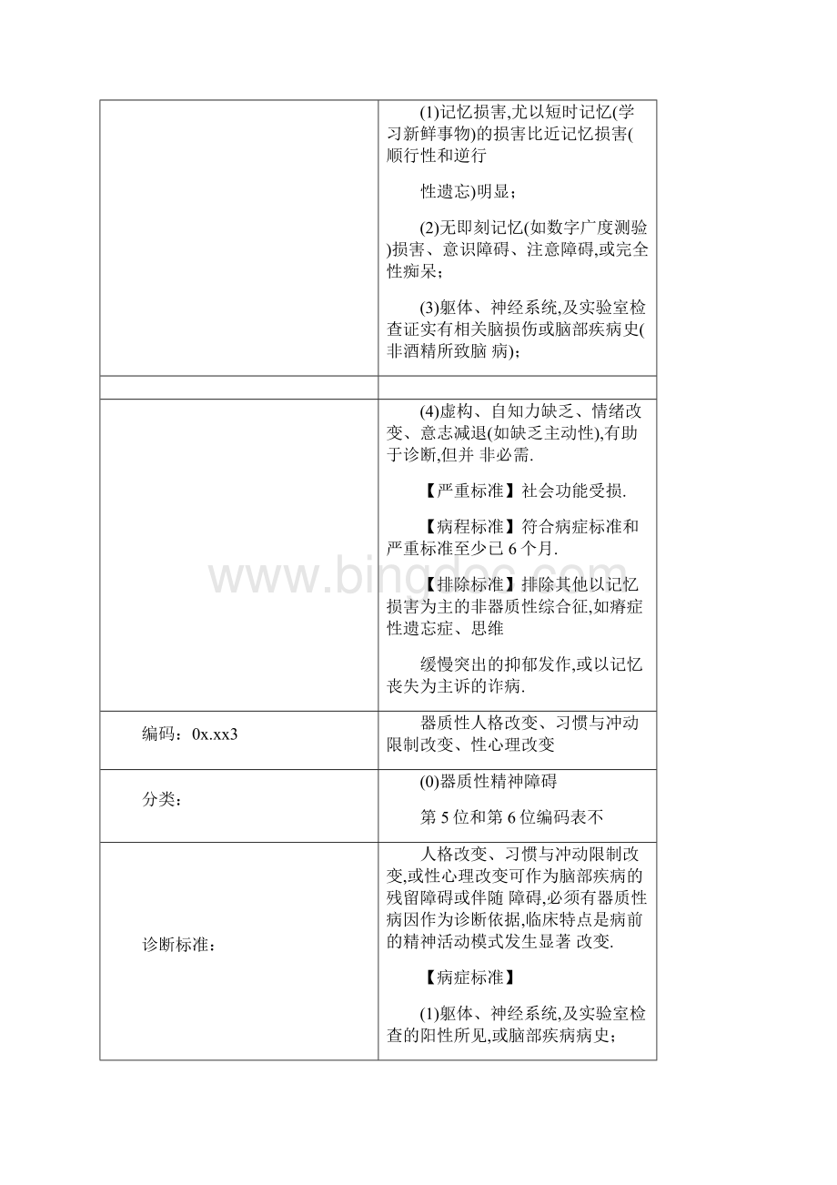 CCMD3中国精神疾病诊断规范标准.docx_第3页