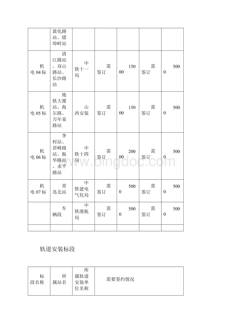 进场施工需准备条件.docx_第2页