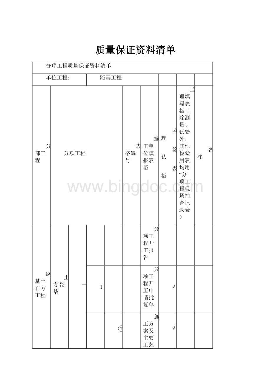 质量保证资料清单.docx