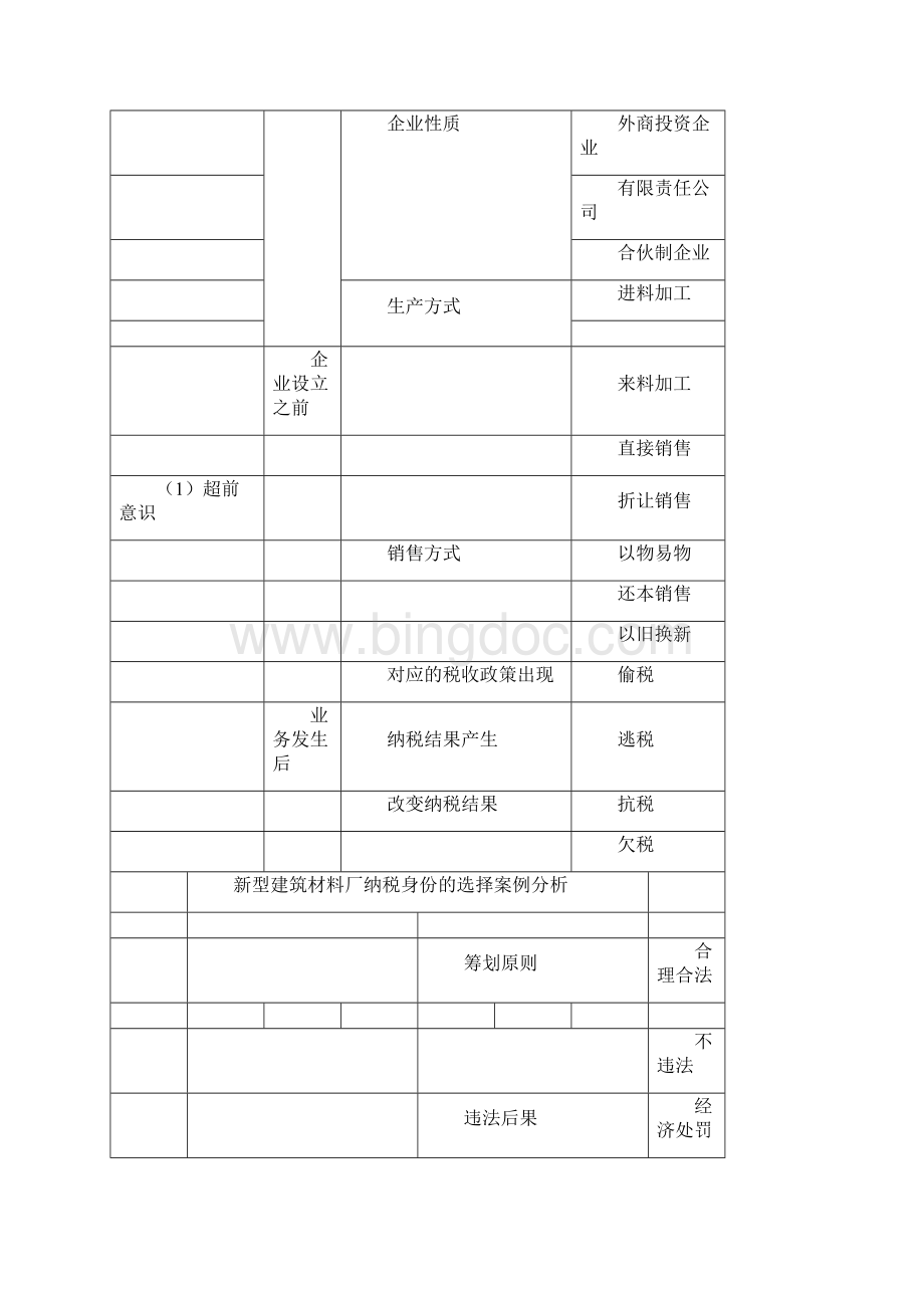 纳税筹划纳税成本控制实务操作讲课稿.docx_第2页