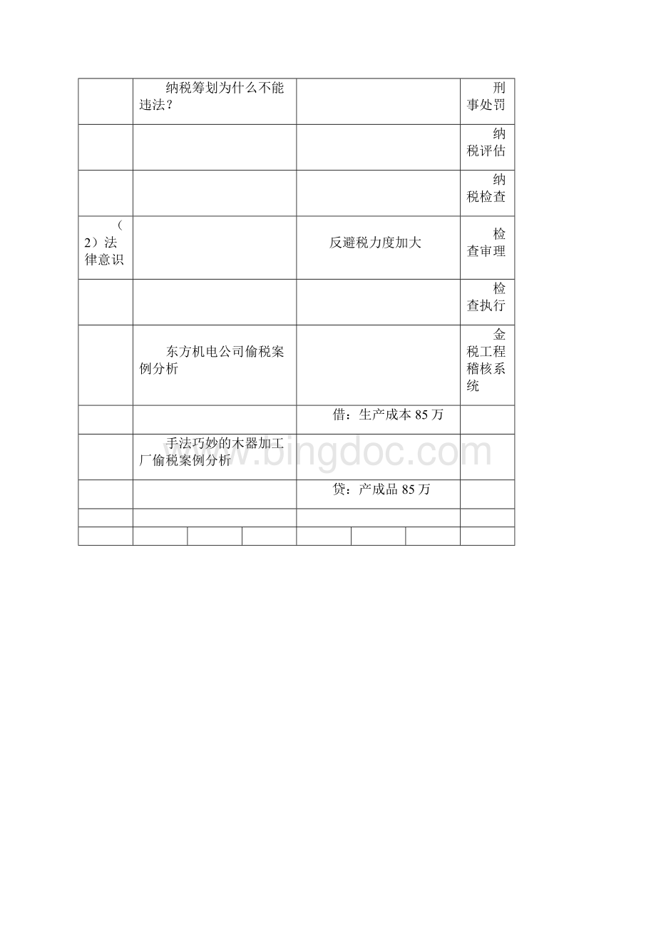 纳税筹划纳税成本控制实务操作讲课稿.docx_第3页